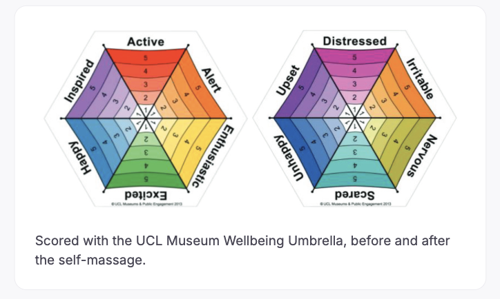 Team-Building Activities for Remote Teams: We Tried a Hand Reflexology Workshop and Here’s What Happened